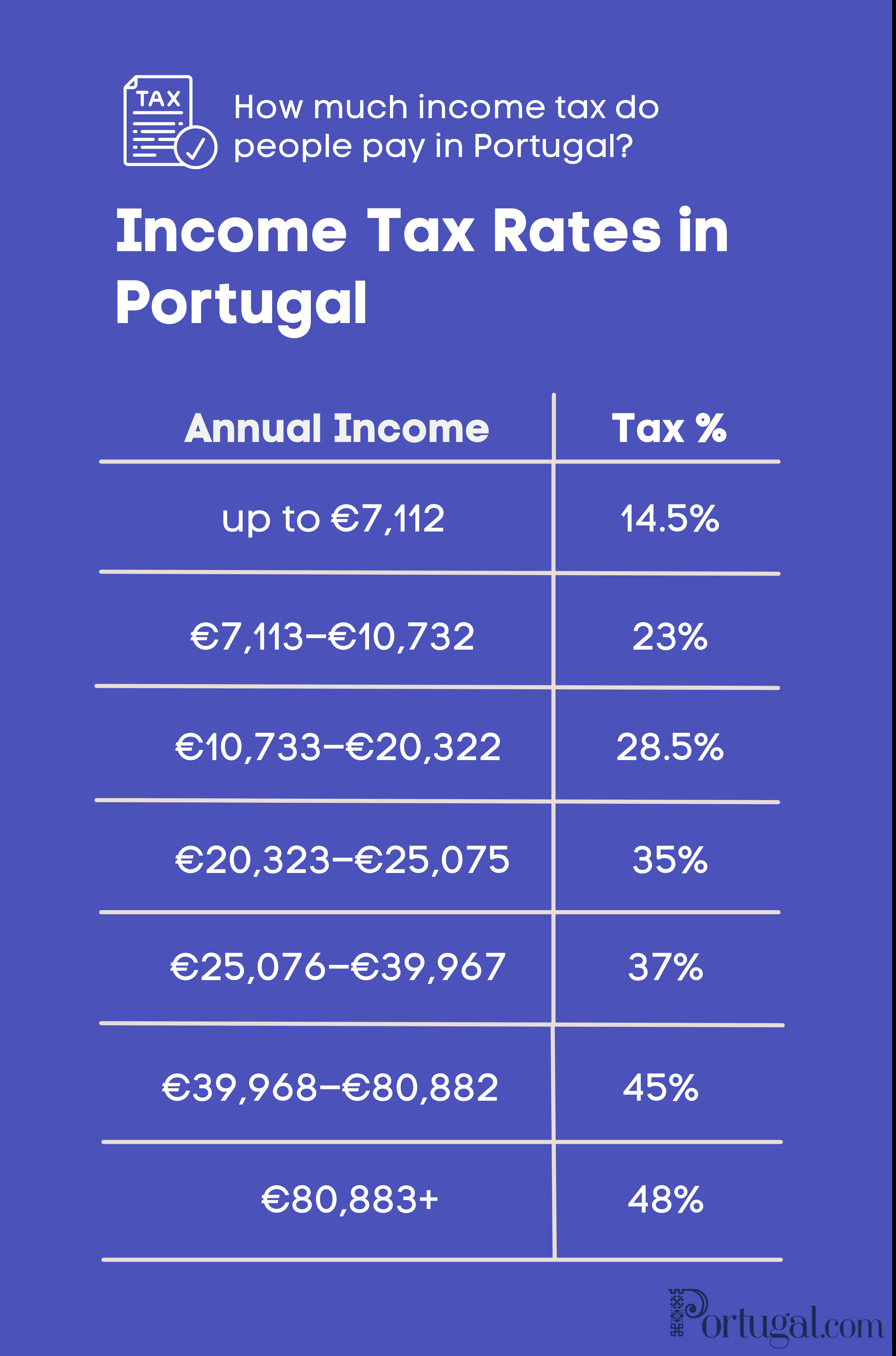 how much do people pay in tax in portugal